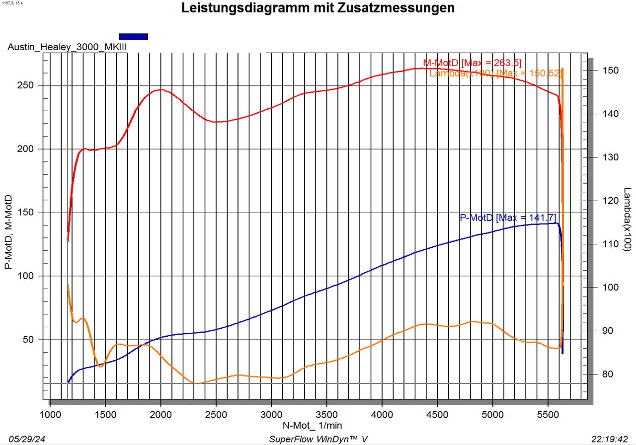 3000_Leistung_Lambda.jpg